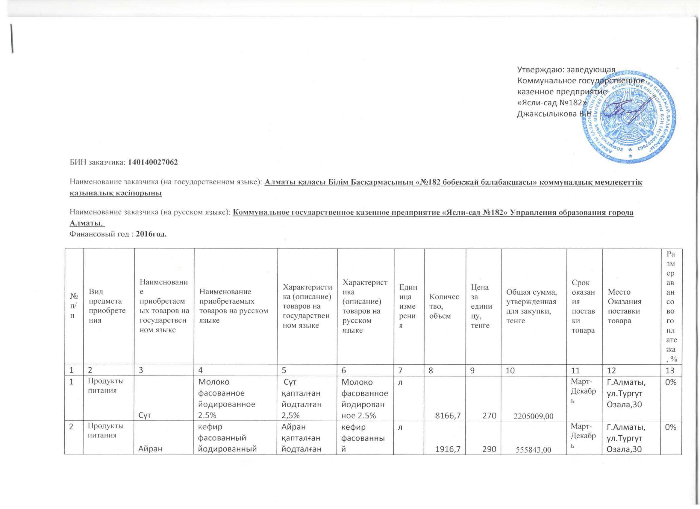 Годовой план
