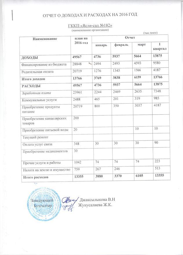 Отчет о доходах  и расходах 2016