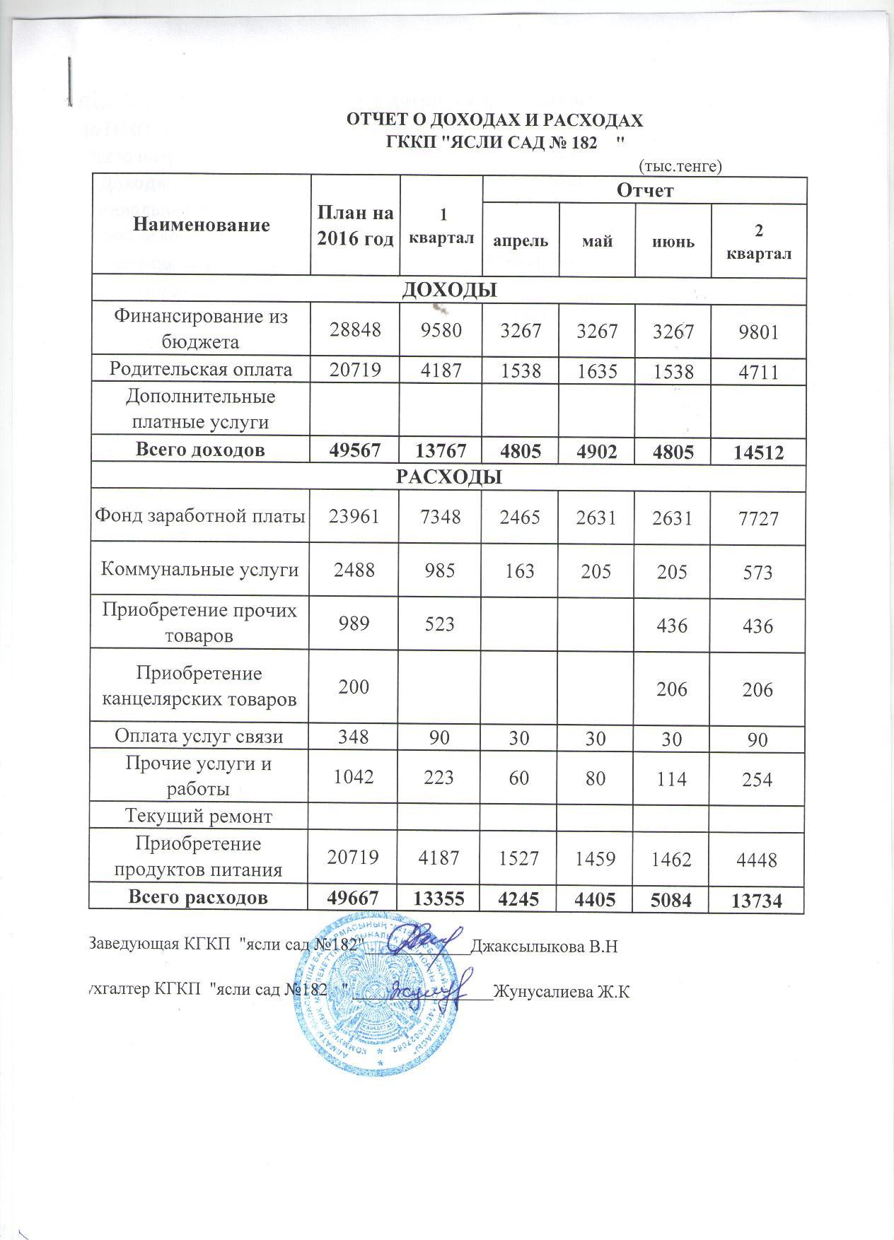 отчет 2016г. 2