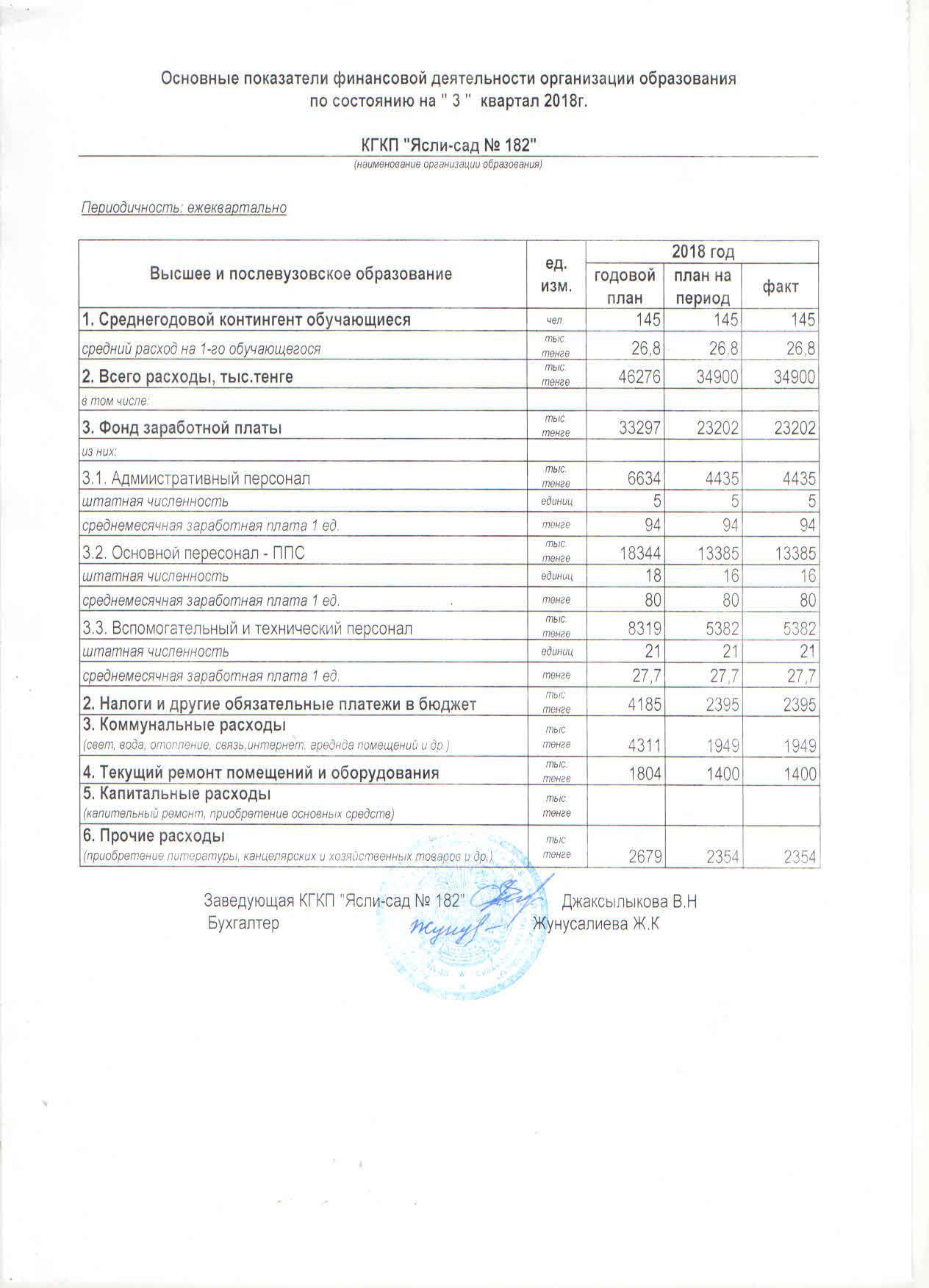 отчет
