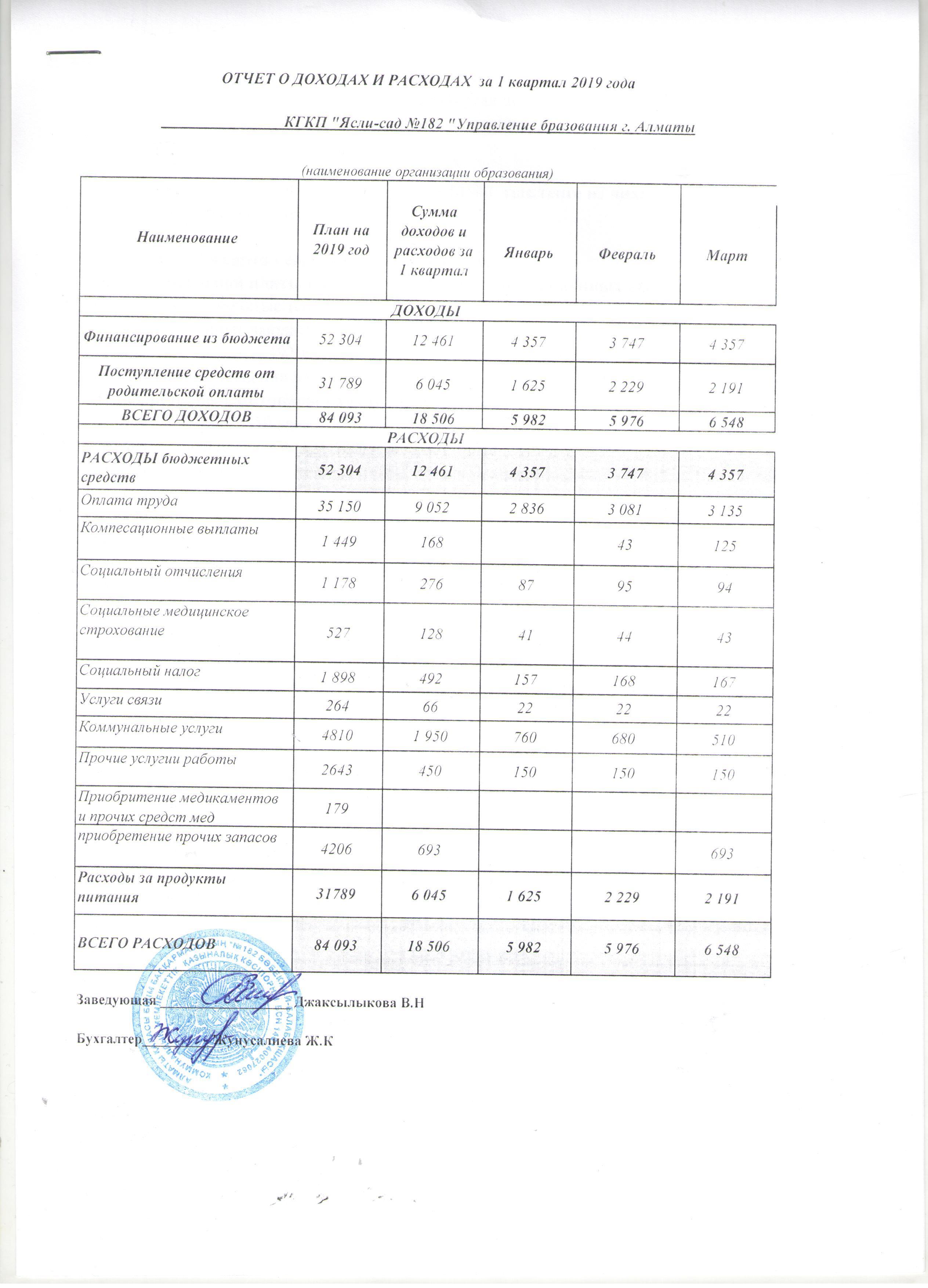 отчет